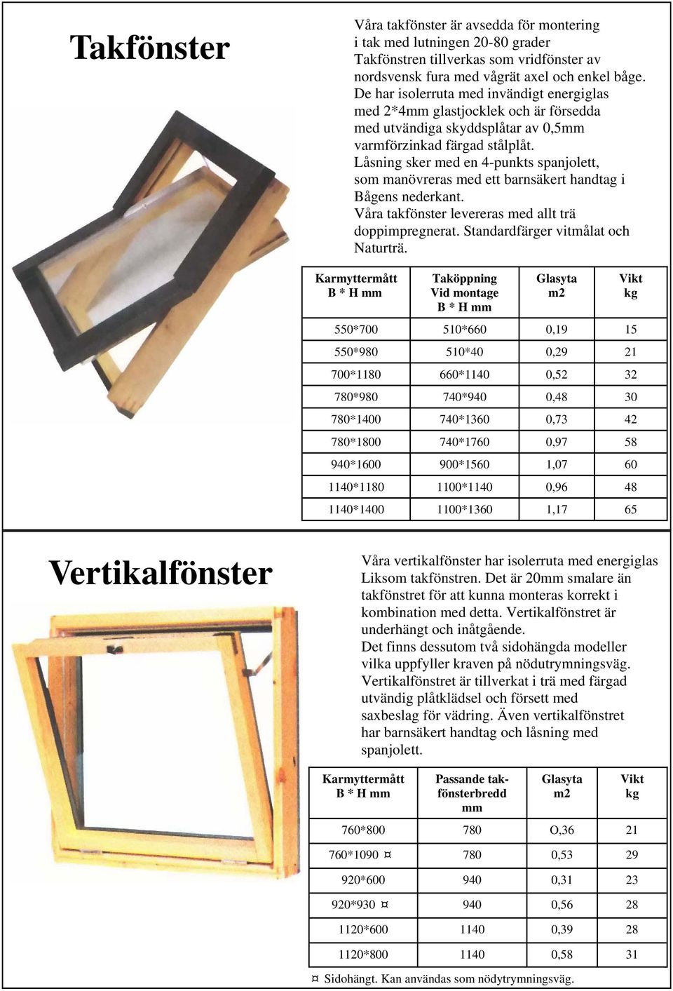 Låsning sker med en 4-punkts spanjolett, som manövreras med ett barnsäkert handtag i Bågens nederkant. Våra takfönster levereras med allt trä doppimpregnerat. Standardfärger vitmålat och Naturträ.