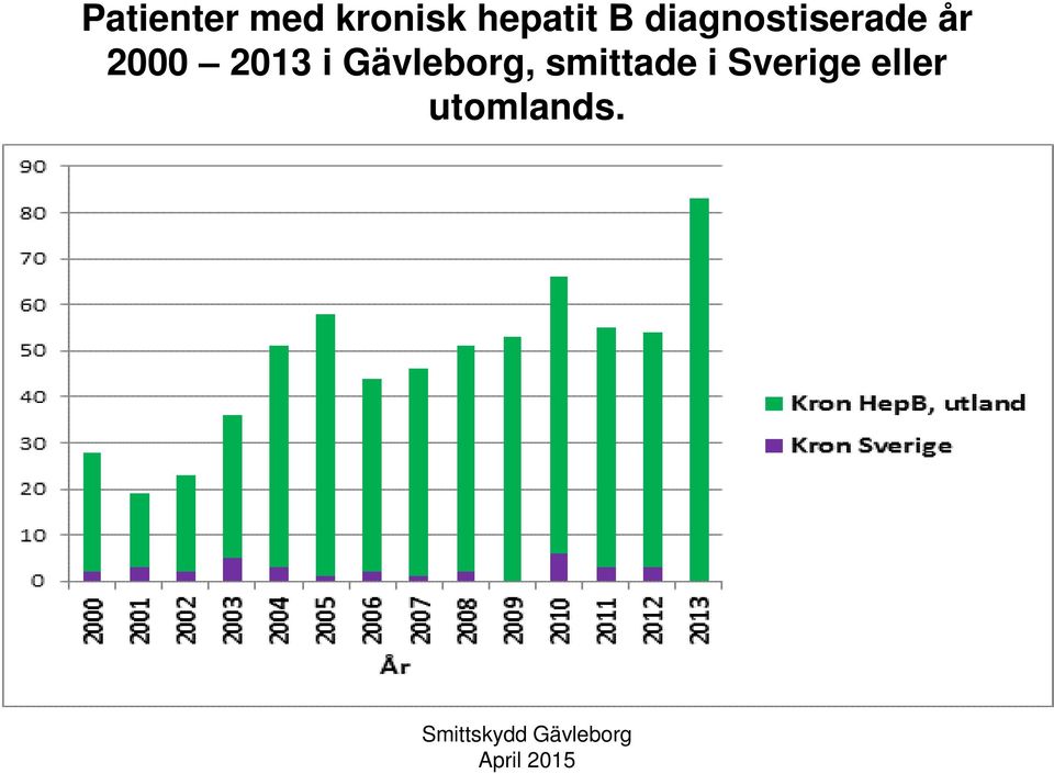 år 2000 2013 i Gävleborg,