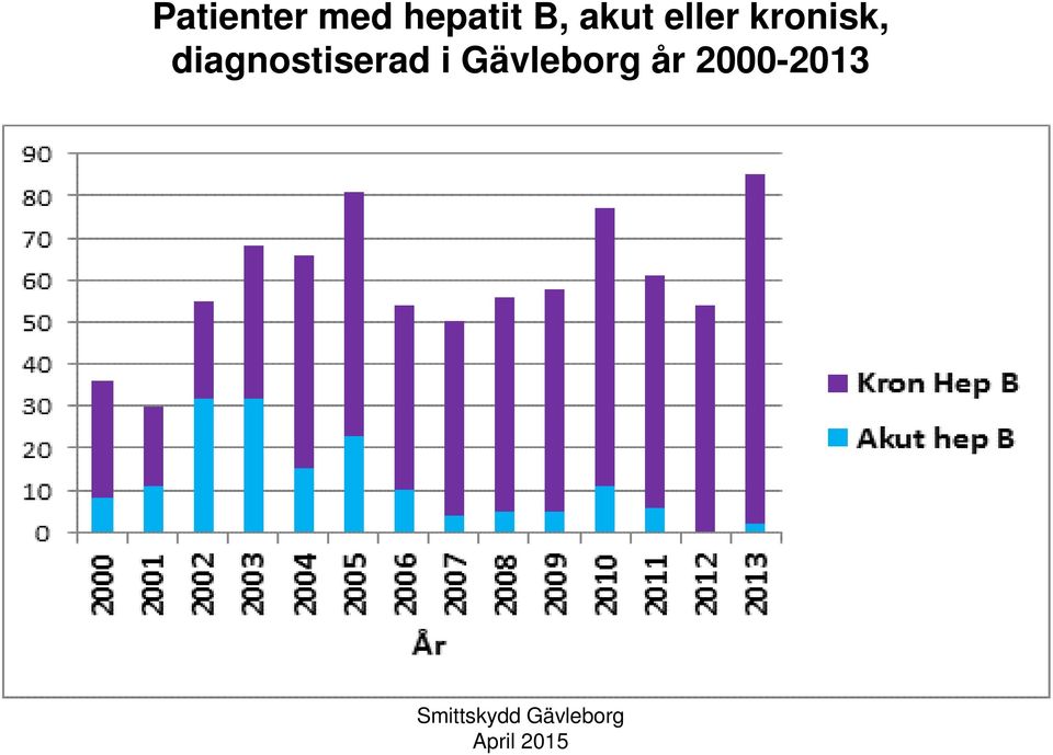 eller kronisk,