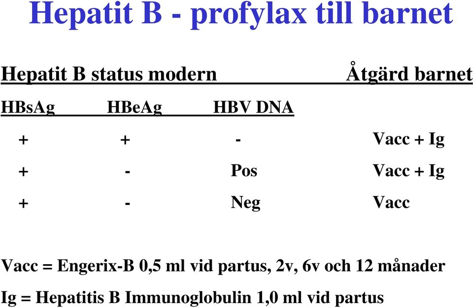 Vacc + Ig + - Neg Vacc Vacc = Engerix-B 0,5 ml vid partus,