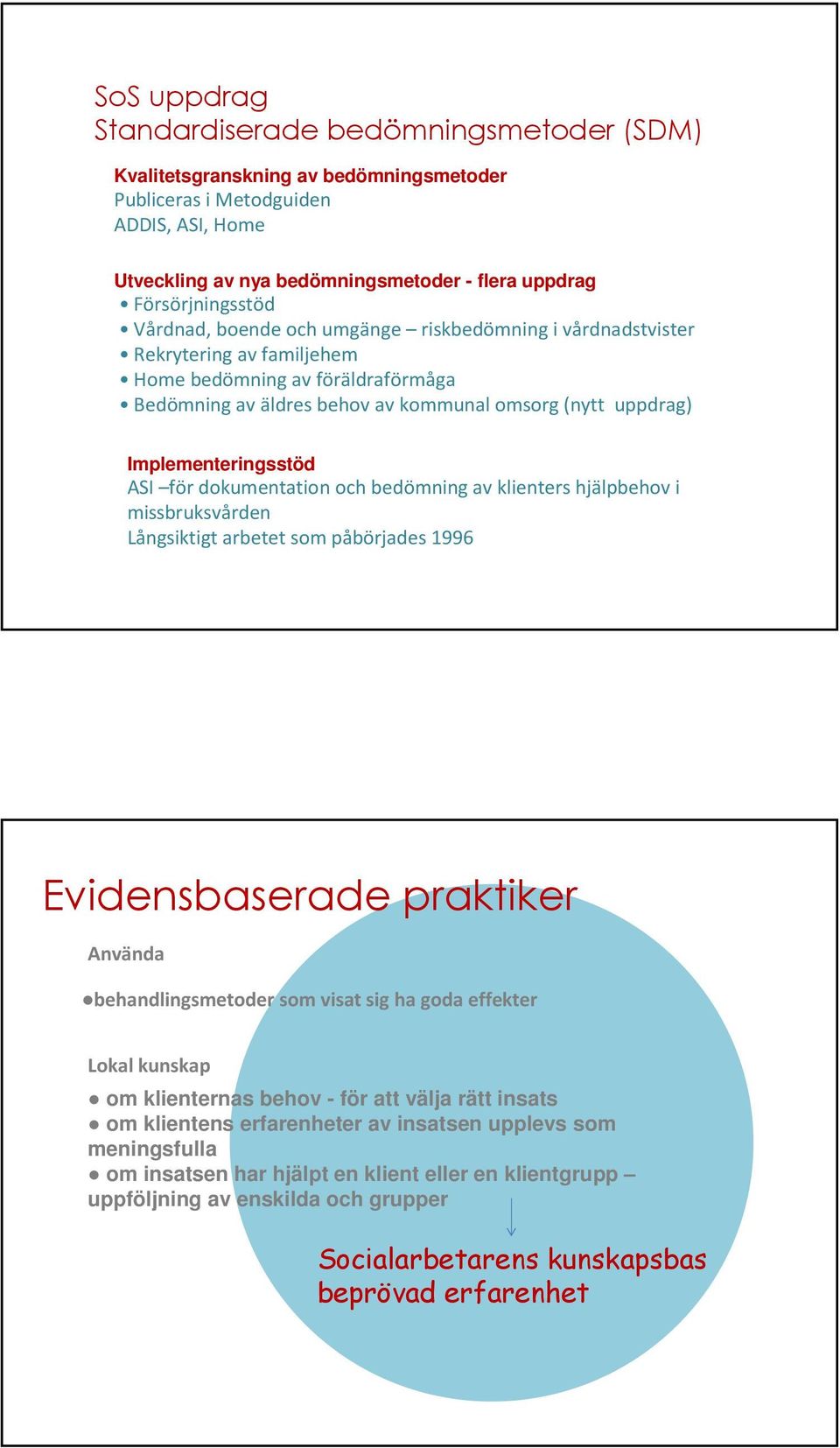 Implementeringsstöd ASI för dokumentation och bedömning av klienters hjälpbehov i missbruksvården Långsiktigt arbetet som påbörjades 1996 Evidensbaserade praktiker Använda behandlingsmetoder som