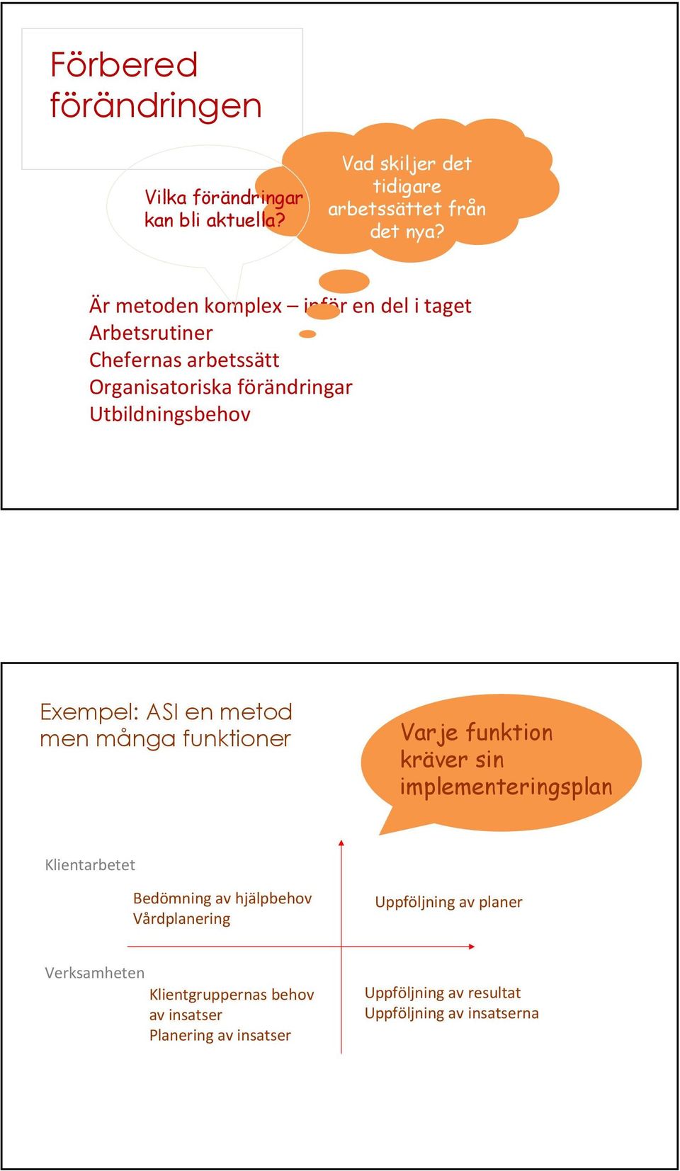 Exempel: ASI en metod men många funktioner Varje funktion kräver sin implementeringsplan Klientarbetet Bedömning av hjälpbehov