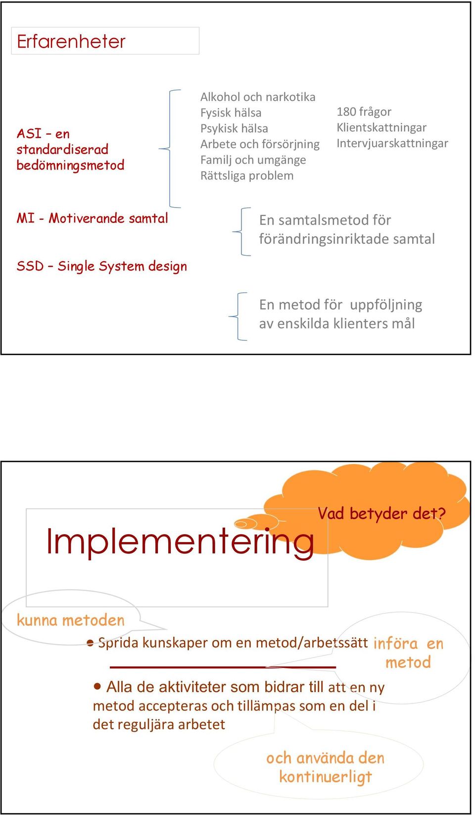 Single System design En metod för uppföljning av enskilda klienters mål Implementering Vad betyder det?