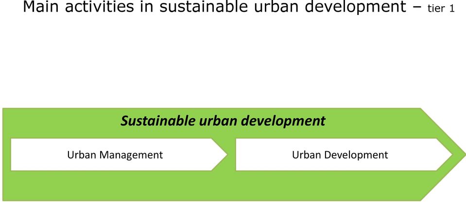 tier 1 Sustainable urban