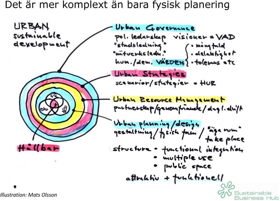 fysisk planering