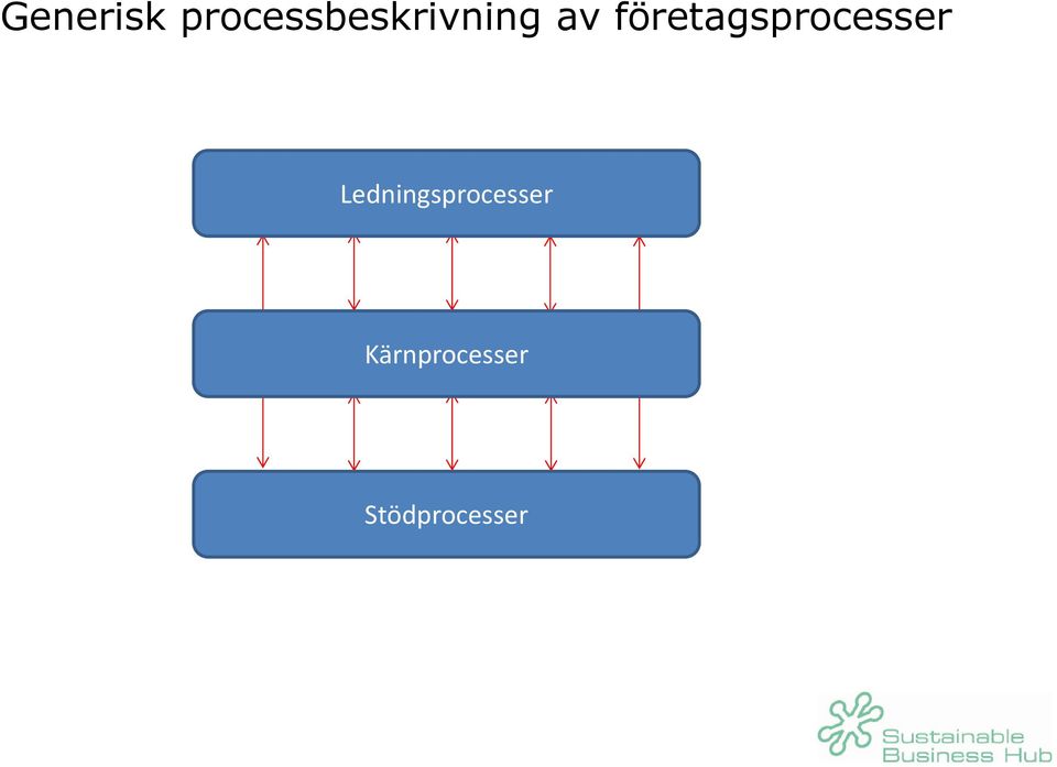 företagsprocesser