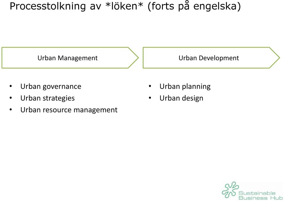Development Urban governance Urban