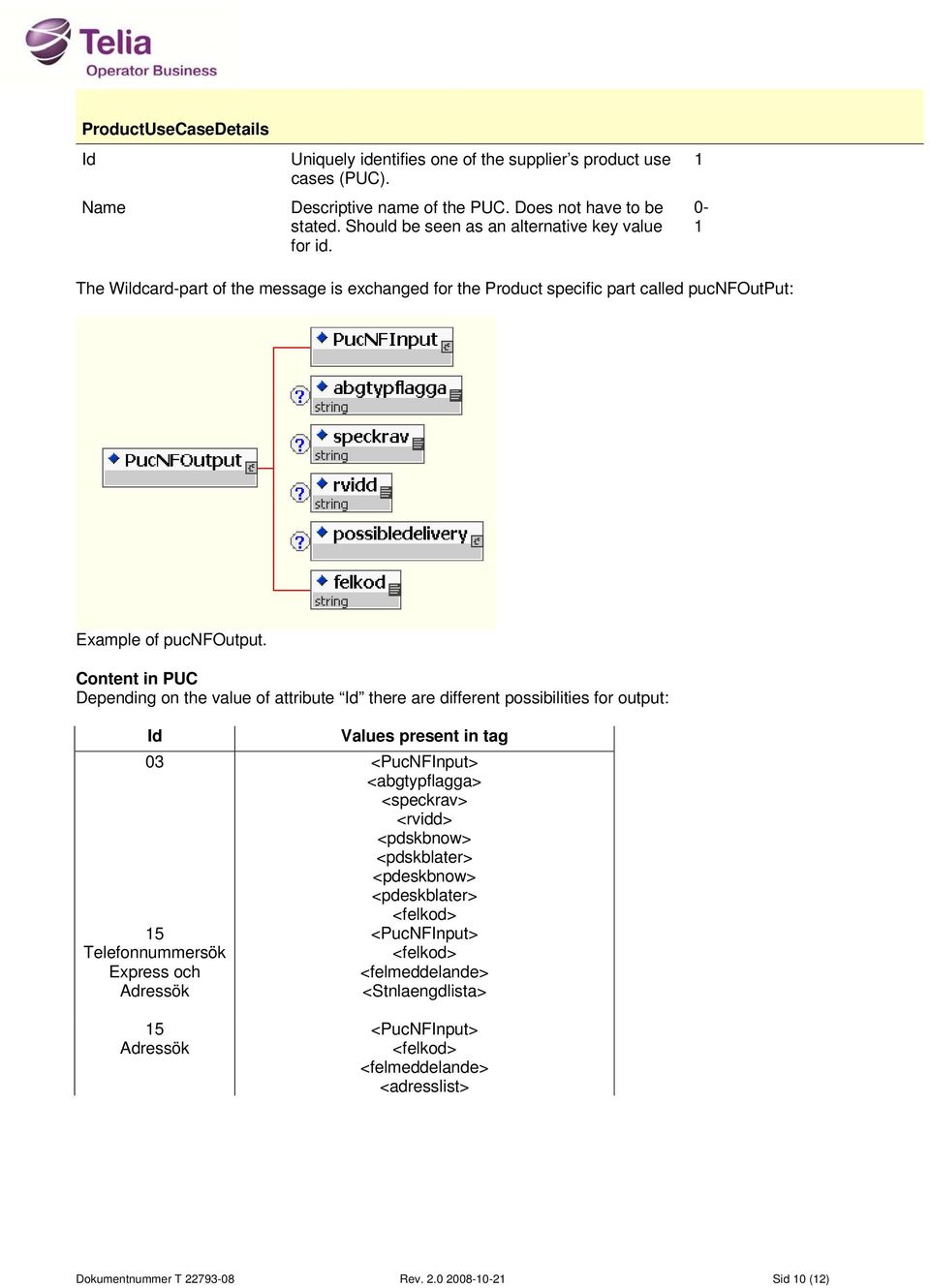 Content in PUC Depending on the value of attribute Id there are different possibilities for output: Id Values present in tag 03 <PucNFInput> <abgtypflagga> <speckrav> <rvidd> <pdskbnow>