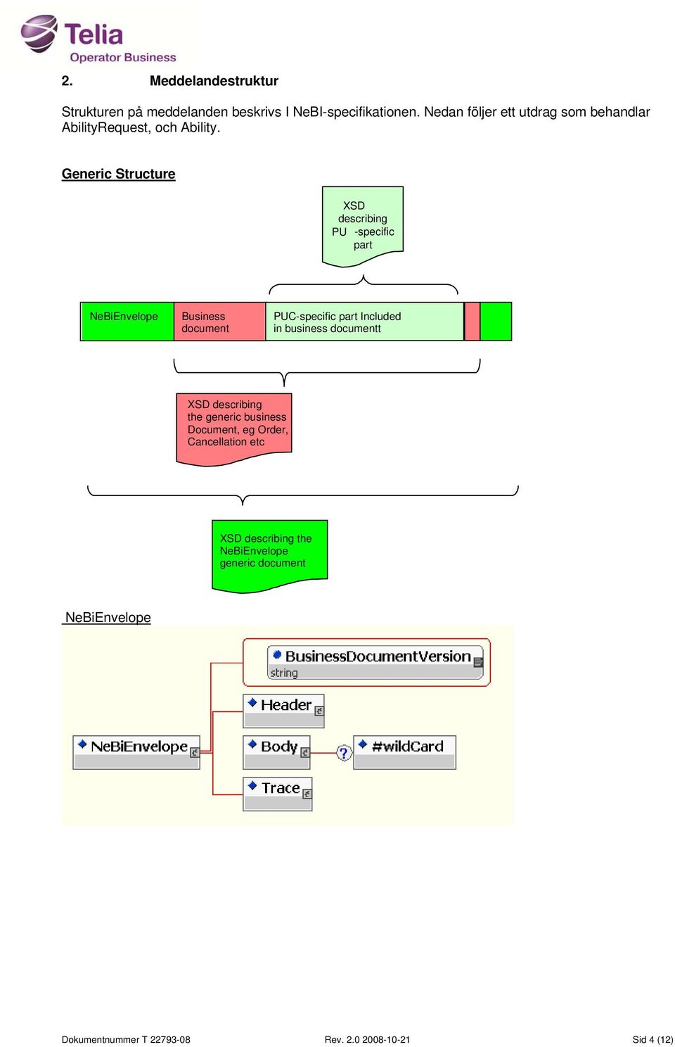 Generic Structure XSD describing PU -specific part NeBiEnvelope Business document PUC-specific part Included in