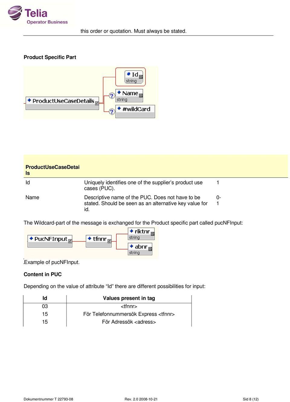 Does not have to be stated. Should be seen as an alternative key value for id.