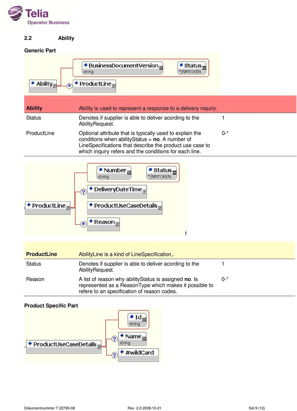 A number of LineSpecifications that describe the product use case to which inquiry refers and the conditions for each line.