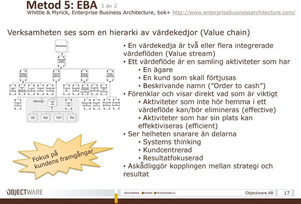 Initiative Results Order Cash Review Order Relationship Partnership Order Cash Enterprise Cusmer Centric Aggregate Aggregate Value Streams Change Order Forecast Plan Order Cash Requisition Payables
