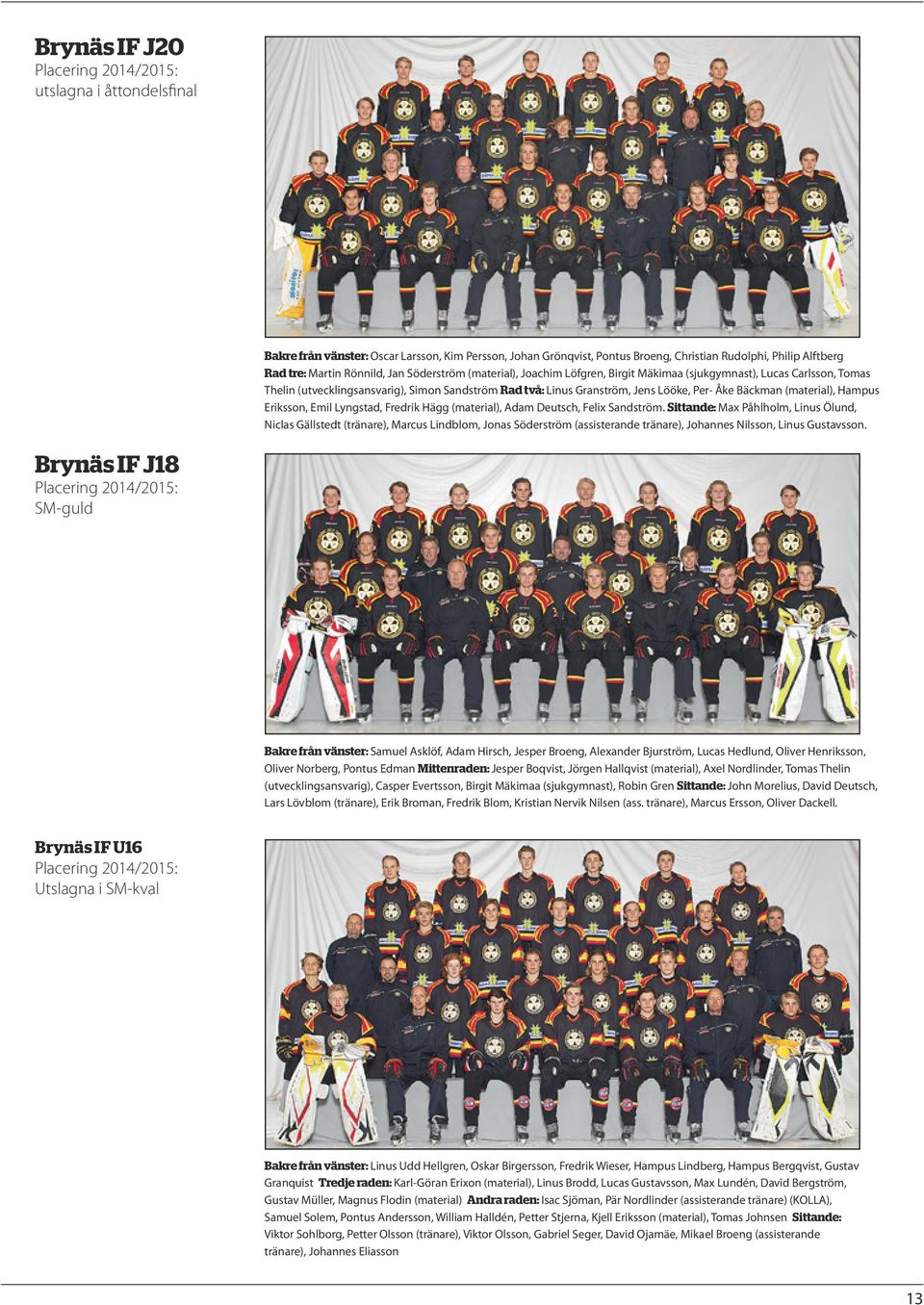 Bäckman (material), Hampus Eriksson, Emil Lyngstad, Fredrik Hägg (material), Adam Deutsch, Felix Sandström.