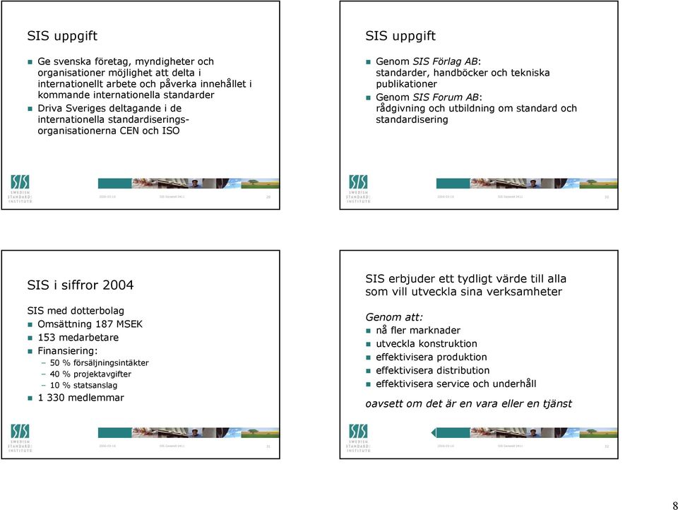 standard och standardisering 29 30 SIS i siffror 2004 SIS med dotterbolag Omsättning 187 MSEK 153 medarbetare Finansiering: 50 % försäljningsintäkter 40 % projektavgifter 10 % statsanslag 1 330