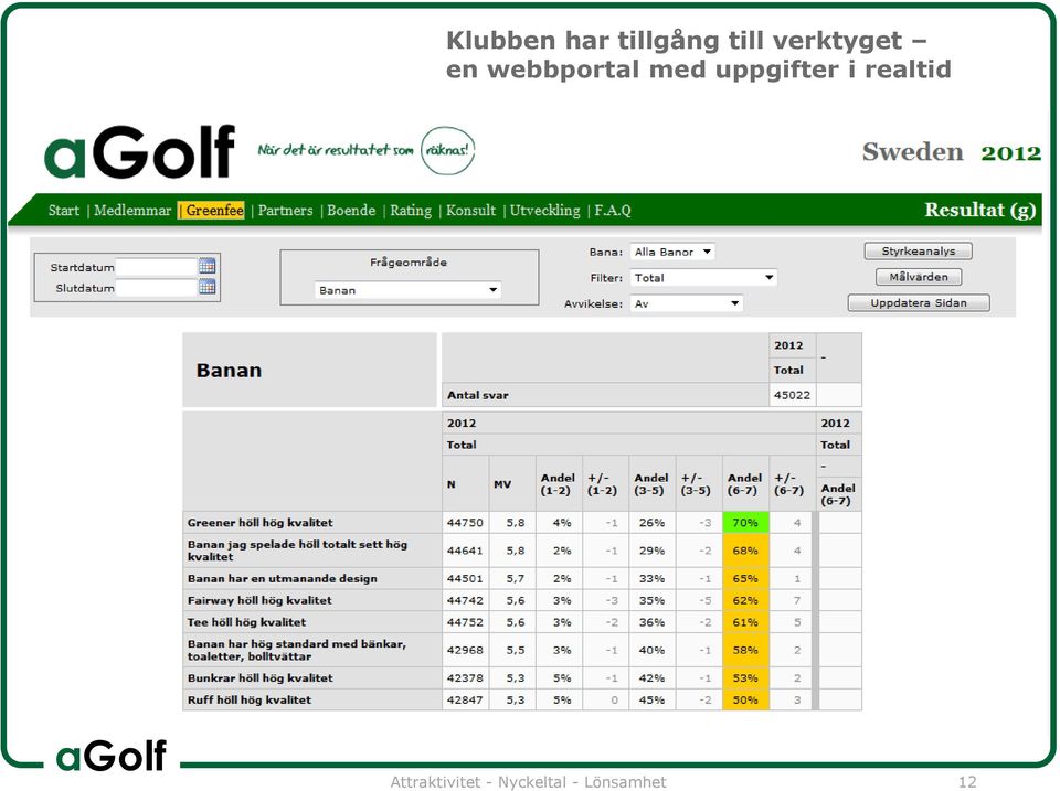 uppgifter i realtid