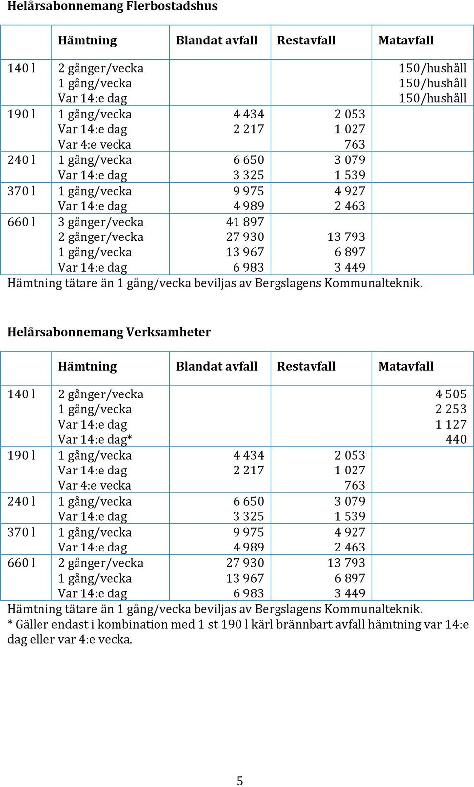 150/hushåll 150/hushåll 150/hushåll Helårsabonnemang Verksamheter 140 l 2 gånger/vecka 1 gång/vecka * 190 l 1 gång/vecka 240 l 1 gång/vecka 370 l 1 gång/vecka 660 l 2 gånger/vecka 1 gång/vecka 4 434