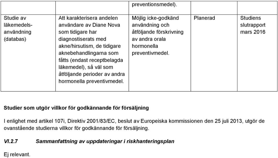 (endast receptbelagda läkemedel), så väl som åtföljande perioder av andra hormonella preventivmedel.