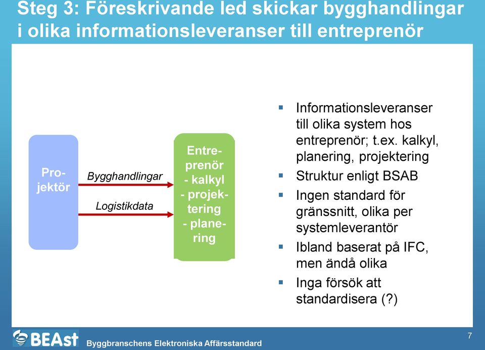 Informationsleveranser till olika system hos entreprenör; t.ex.
