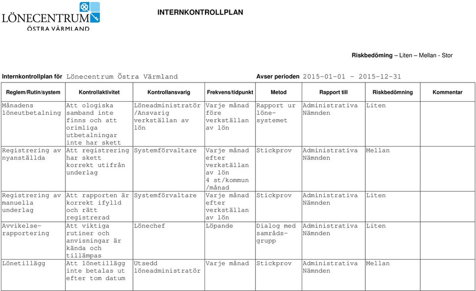 inte finns och att orimliga utbetalningar inte har skett Att registrering har skett korrekt utifrån underlag Att rapporten är korrekt ifylld och rätt registrerad Att viktiga rutiner och anvisningar