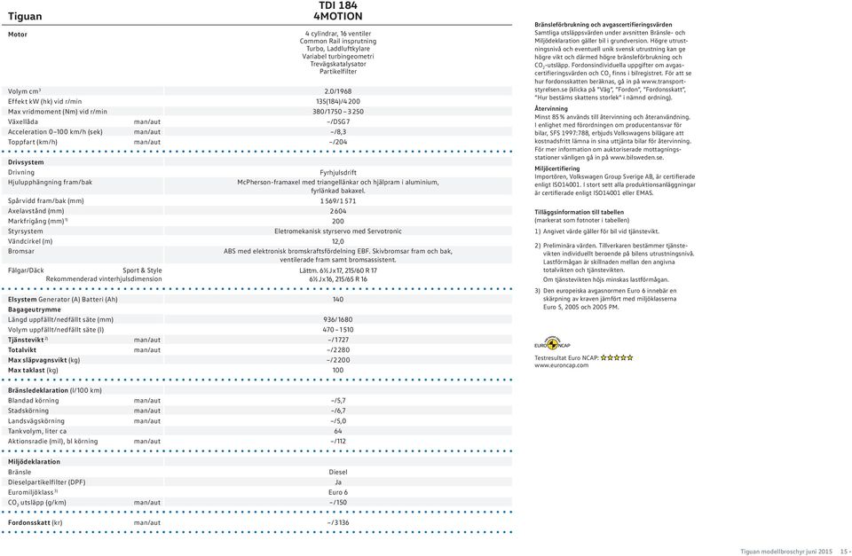 Drivsystem Drivning Hjulupphängning fram/bak Fyrhjulsdrift McPherson-framaxel med triangellänkar och hjälpram i aluminium, fyrlänkad bakaxel.