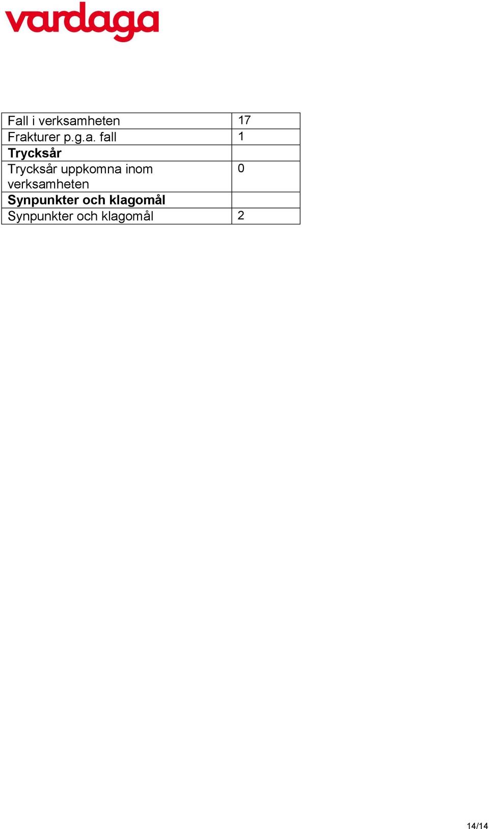 inom 0 verksamheten Synpunkter och