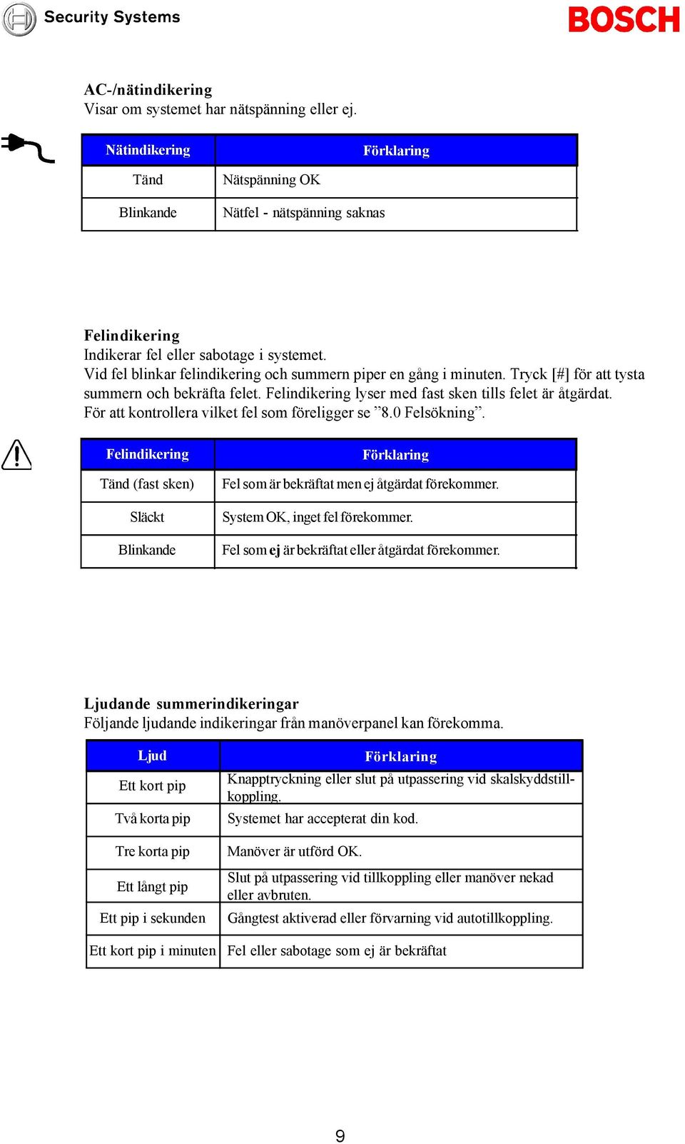 För att kontrollera vilket fel som föreligger se 8.0 Felsökning. Felindikering Tänd (fast sken) Släckt Blinkande Förklaring Fel som är bekräftat men ej åtgärdat förekommer.