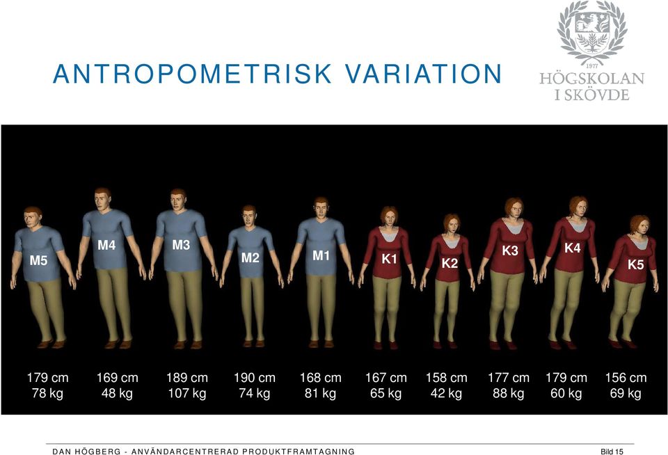 kg 177 cm 88 kg 179 cm 60 kg 156 cm 69 kg D A N H Ö G B E R G - A N V Ä