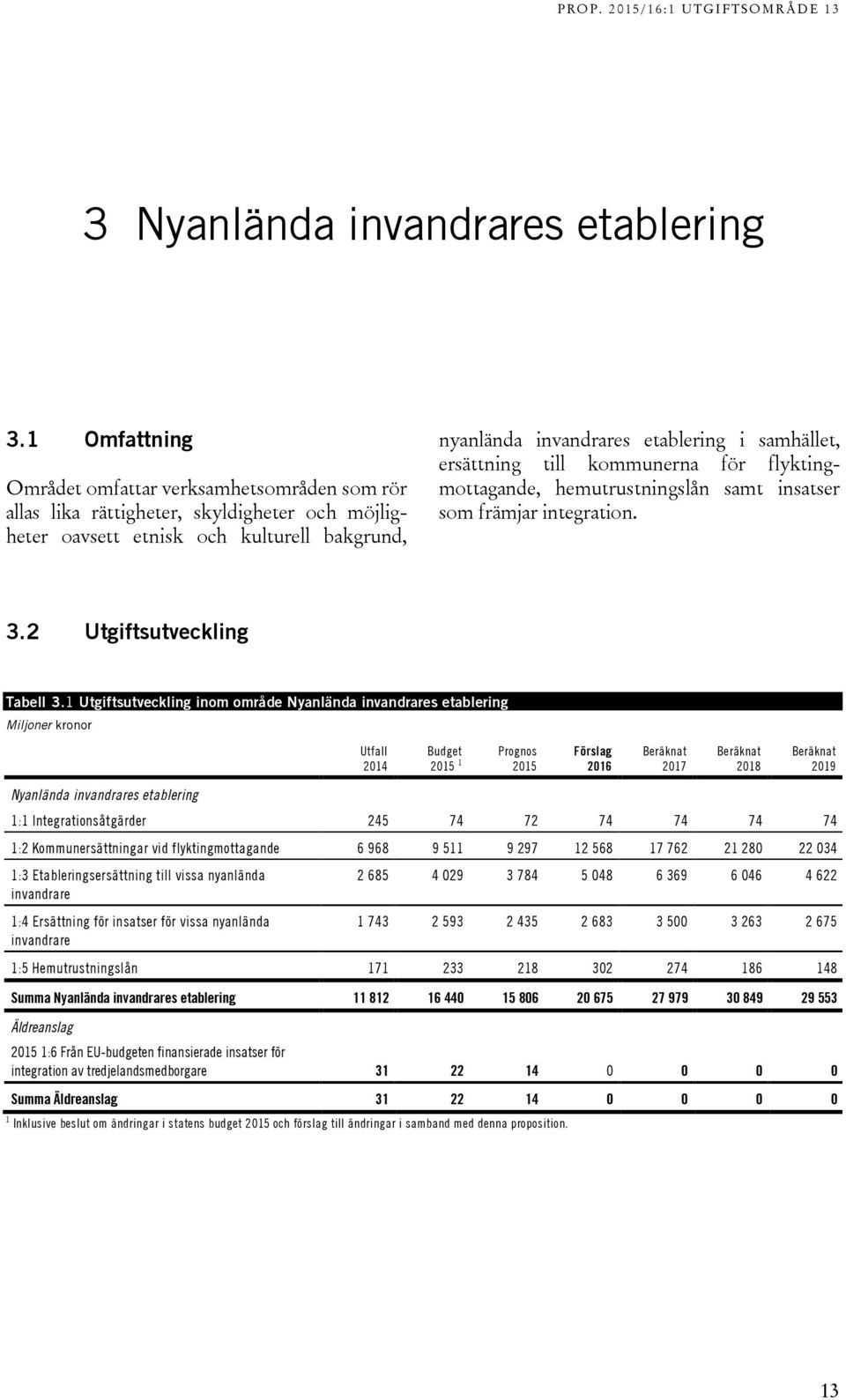 ersättning till kommunerna för flyktingmottagande, hemutrustningslån samt insatser som främjar integration. 3.2 Utgiftsutveckling Tabell 3.