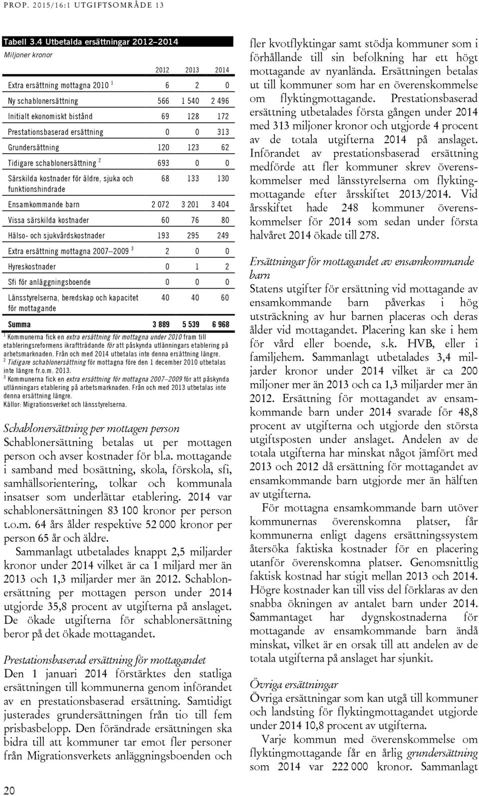 Prestationsbaserad ersättning 0 0 313 Grundersättning 120 123 62 Tidigare schablonersättning 2 693 0 0 Särskilda kostnader för äldre, sjuka och funktionshindrade 68 133 130 Ensamkommande barn 2 072 3