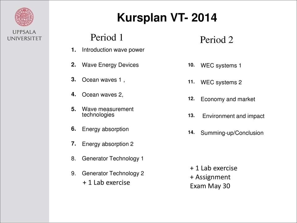 WEC systems 2 12. Economy and market 13. Environment and impact 14. Summing-up/Conclusion 7.