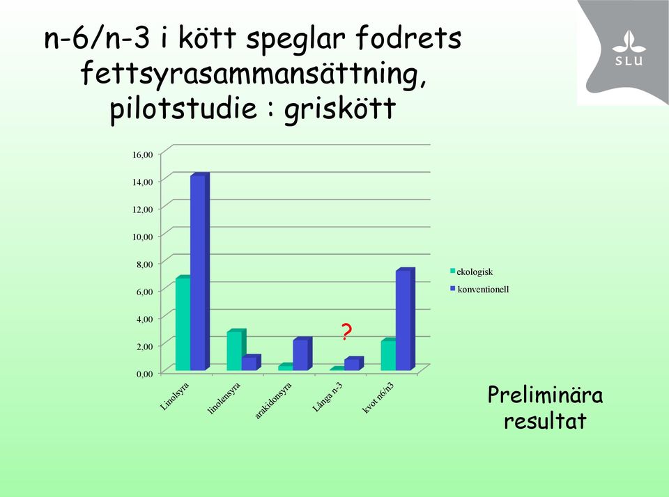 griskött 16,00 14,00 12,00 10,00 8,00 6,00