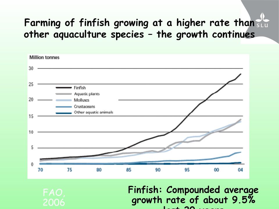 growth continues FAO, 2006 Finfish: