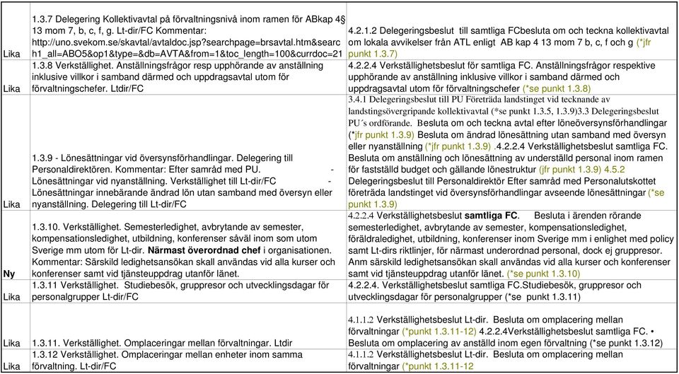 Anställningsfrågor resp upphörande av anställning inklusive villkor i samband därmed och uppdragsavtal utom för förvaltningschefer. Ltdir/FC 1.3.9 - Lönesättningar vid översynsförhandlingar.