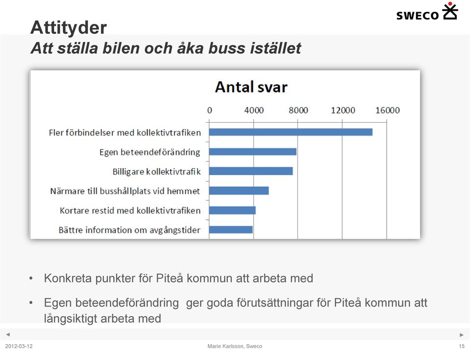 Egen beteendeförändring ger goda förutsättningar