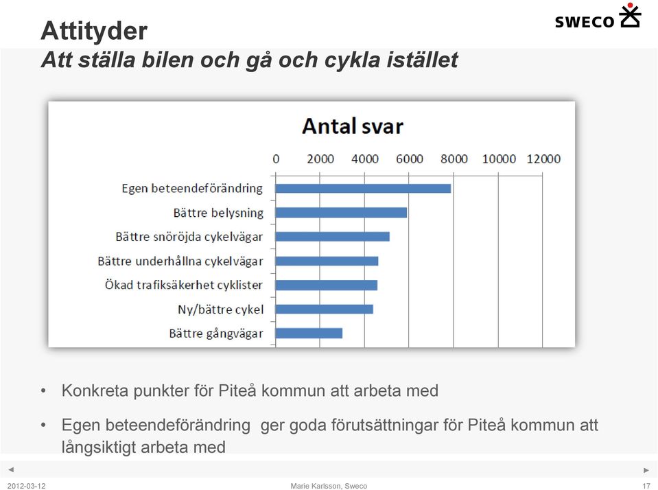 arbeta med Egen beteendeförändring ger goda