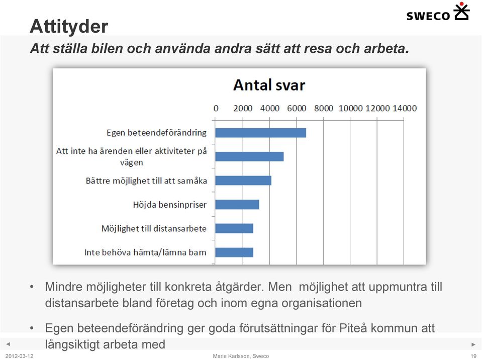 Men möjlighet att uppmuntra till distansarbete bland företag och inom egna