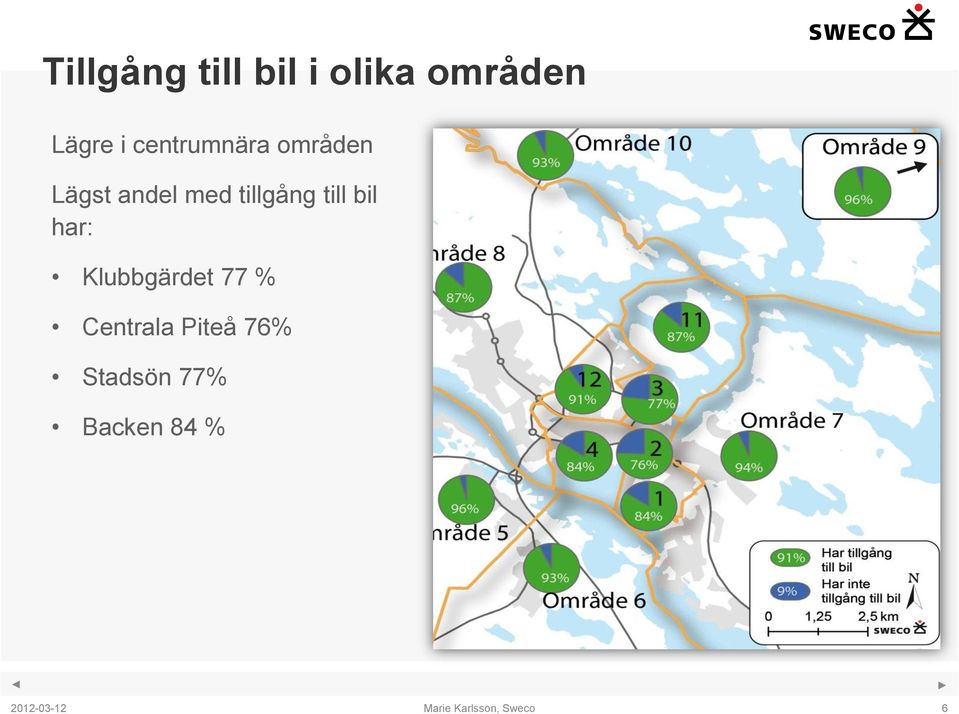 tillgång till bil har: Klubbgärdet 77 %