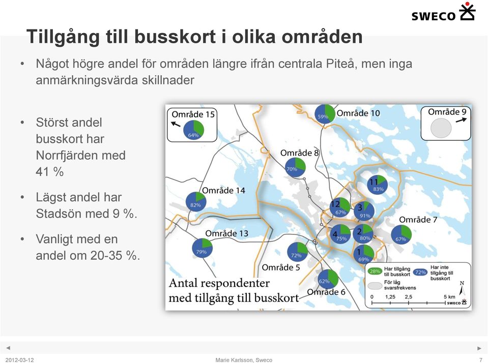 skillnader Störst andel busskort har Norrfjärden med 41 %