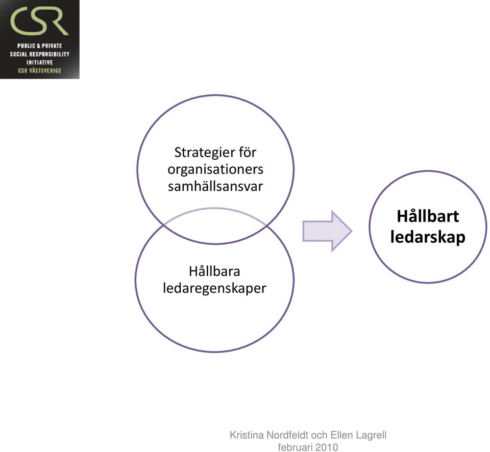 samhällsansvar