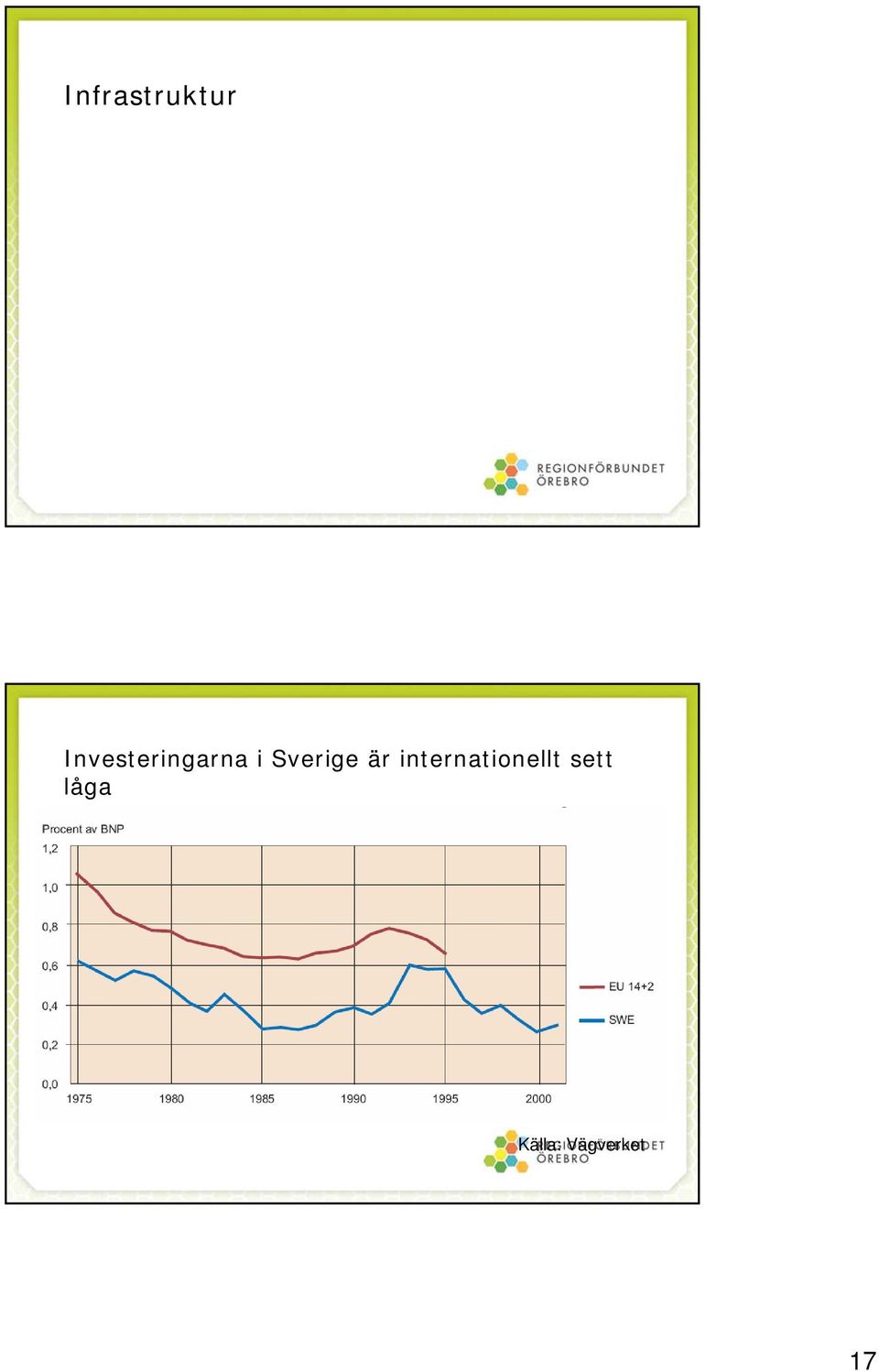 Sverige är