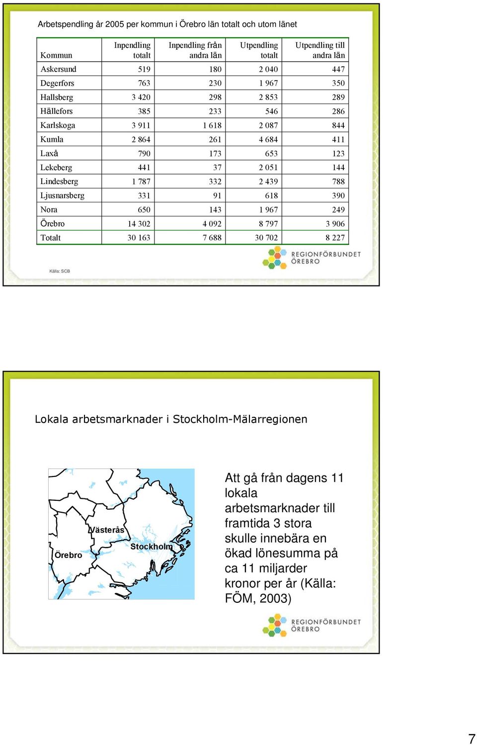Lindesberg 1 787 332 2 439 788 Ljusnarsberg 331 91 618 390 Nora 650 143 1 967 249 Örebro 14 302 4 092 8 797 3 906 Totalt 30 163 7 688 30 702 8 227 Källa: SCB Lokala arbetsmarknader i