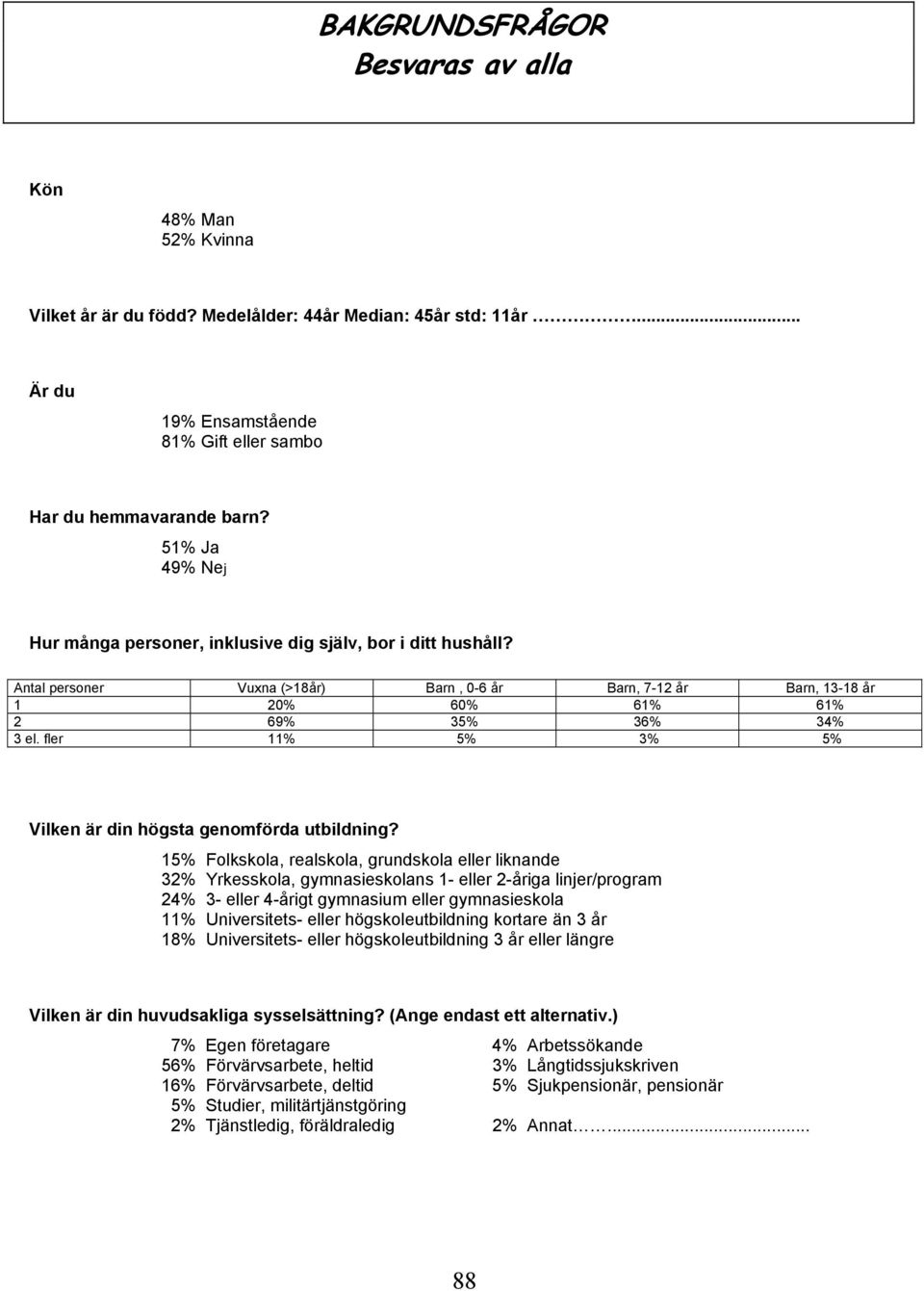 fler 11% 5% 3% 5% Vilken är din högsta genomförda utbildning?