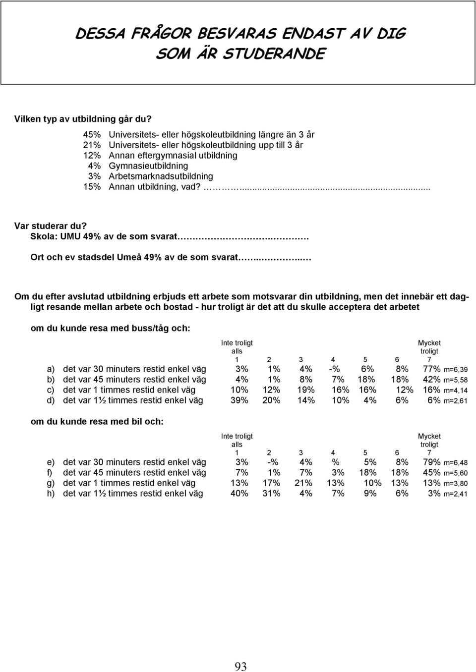 Arbetsmarknadsutbildning 15% Annan utbildning, vad?... Var studerar du? Skola: UMU 49% av de som svarat.. Ort och ev stadsdel Umeå 49% av de som svarat.