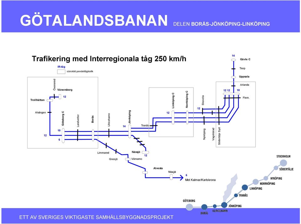 Gnosjö Värnamo Alvesta Växjö 6 Mot Kalmar/Karlskrona Södertälje Syd 12 Vagnhärad Tranås 14 10 10 Flem.