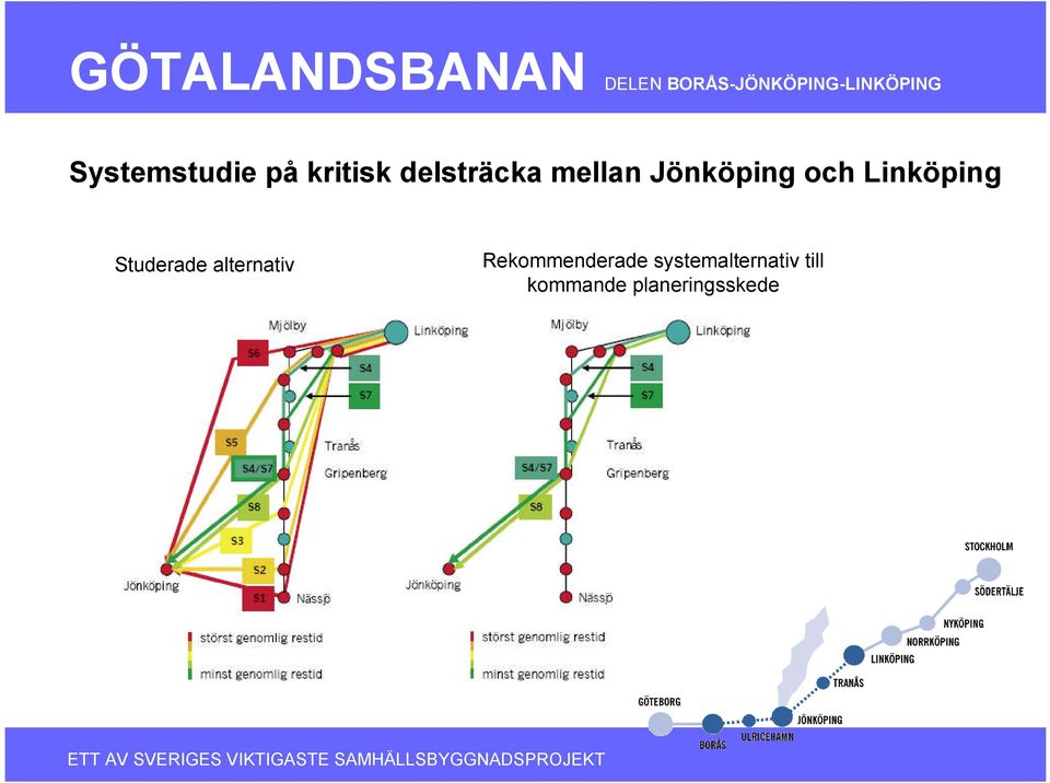 Studerade alternativ Rekommenderade