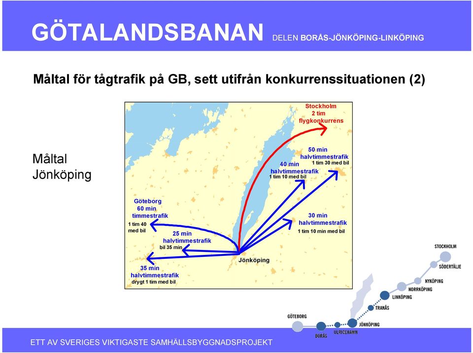 halvtimmestrafik 1 tim 10 med bil Göteborg 60 min timmestrafik 1 tim 40 med bil 25 min