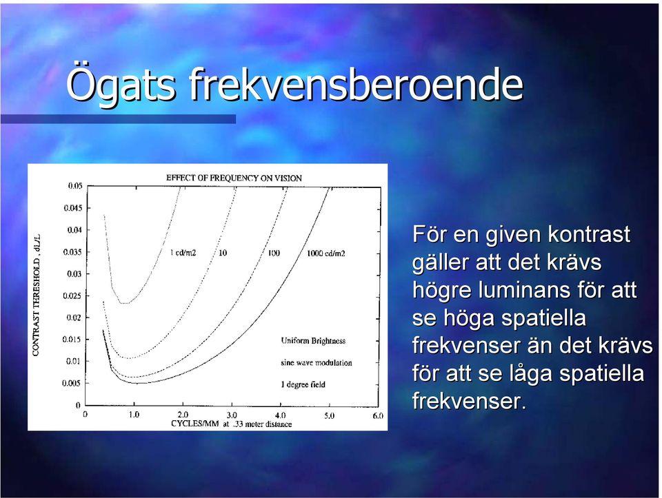 luminans för att se höga spatiella