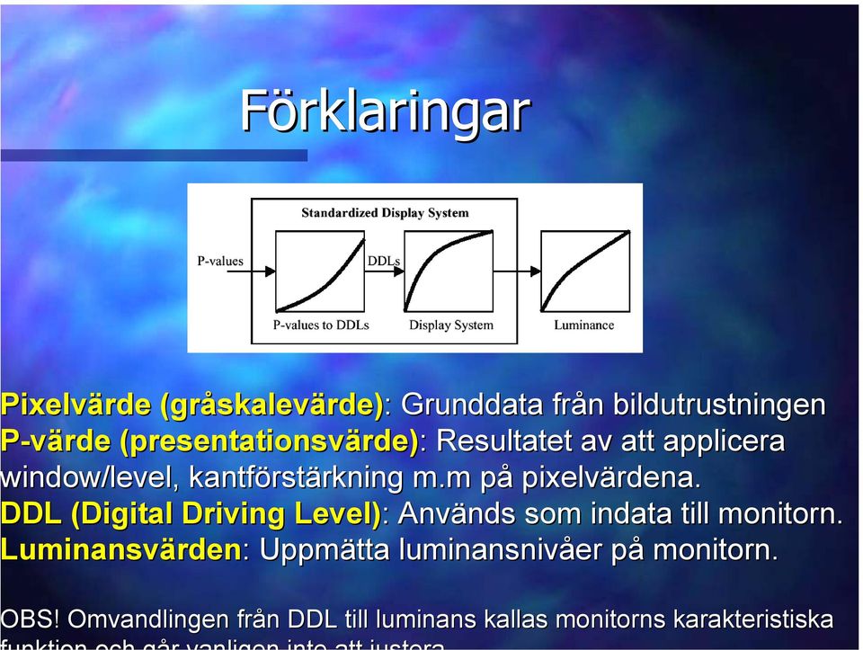 m på pixelvärdena. DDL DL (Digital Driving Level): : Används som indata till monitorn.