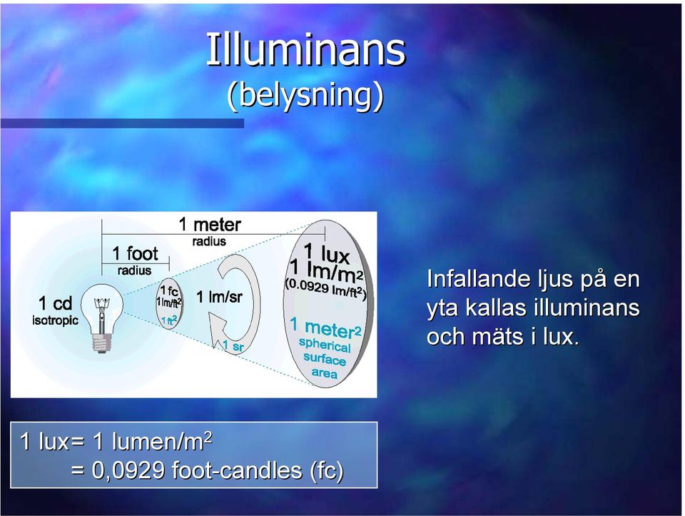 illuminans och mäts i lux.