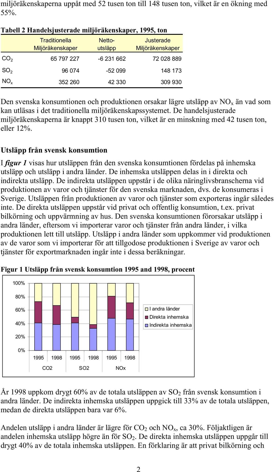 260 42 330 309 930 Den svenska konsumtionen och produktionen orsakar lägre utsläpp av NO x än vad som kan utläsas i det traditionella miljöräkenskapssystemet.